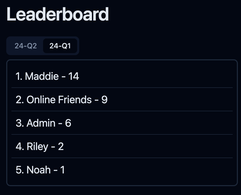 Leaderboard with the quarter tabs